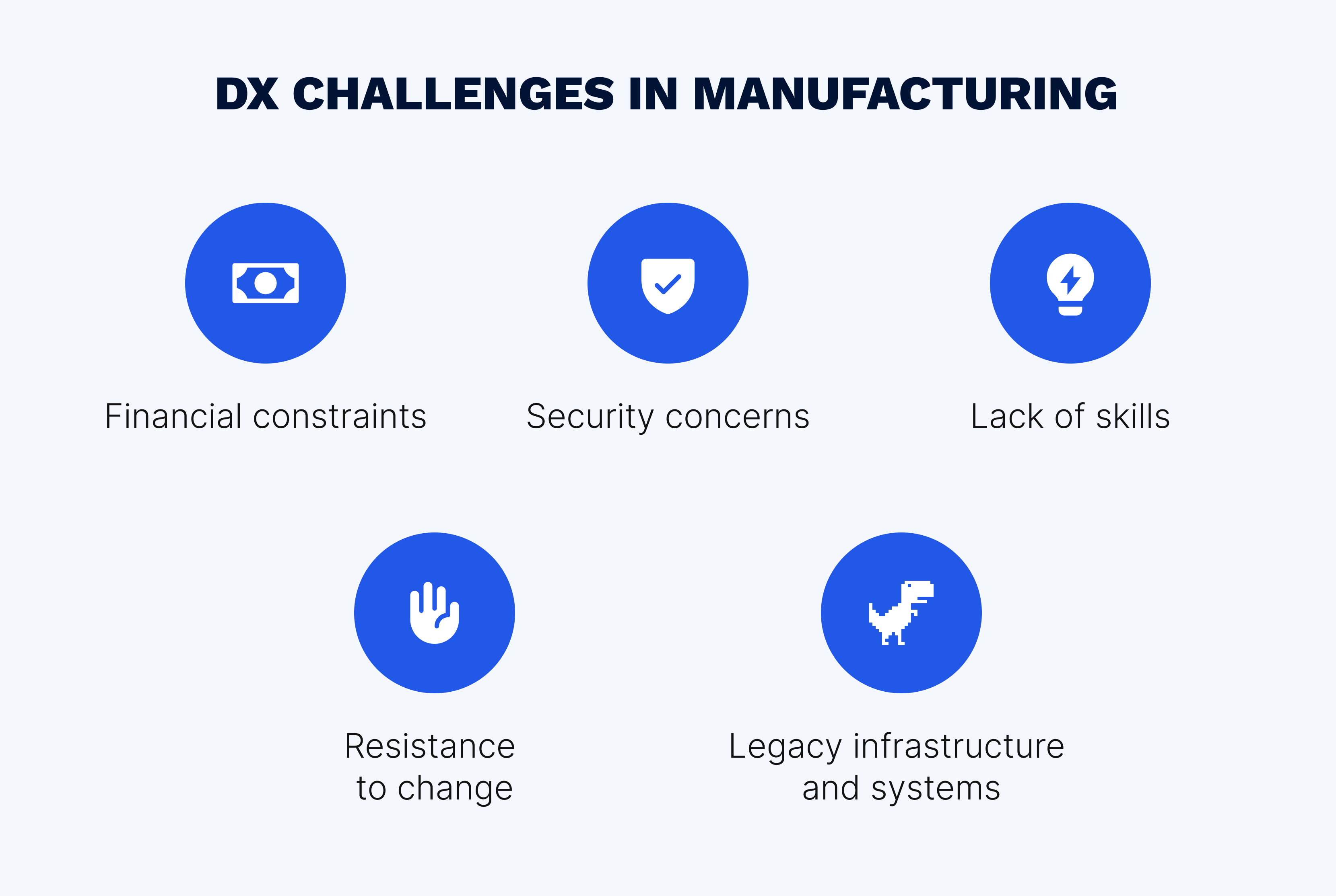 Challenges in manufacturing