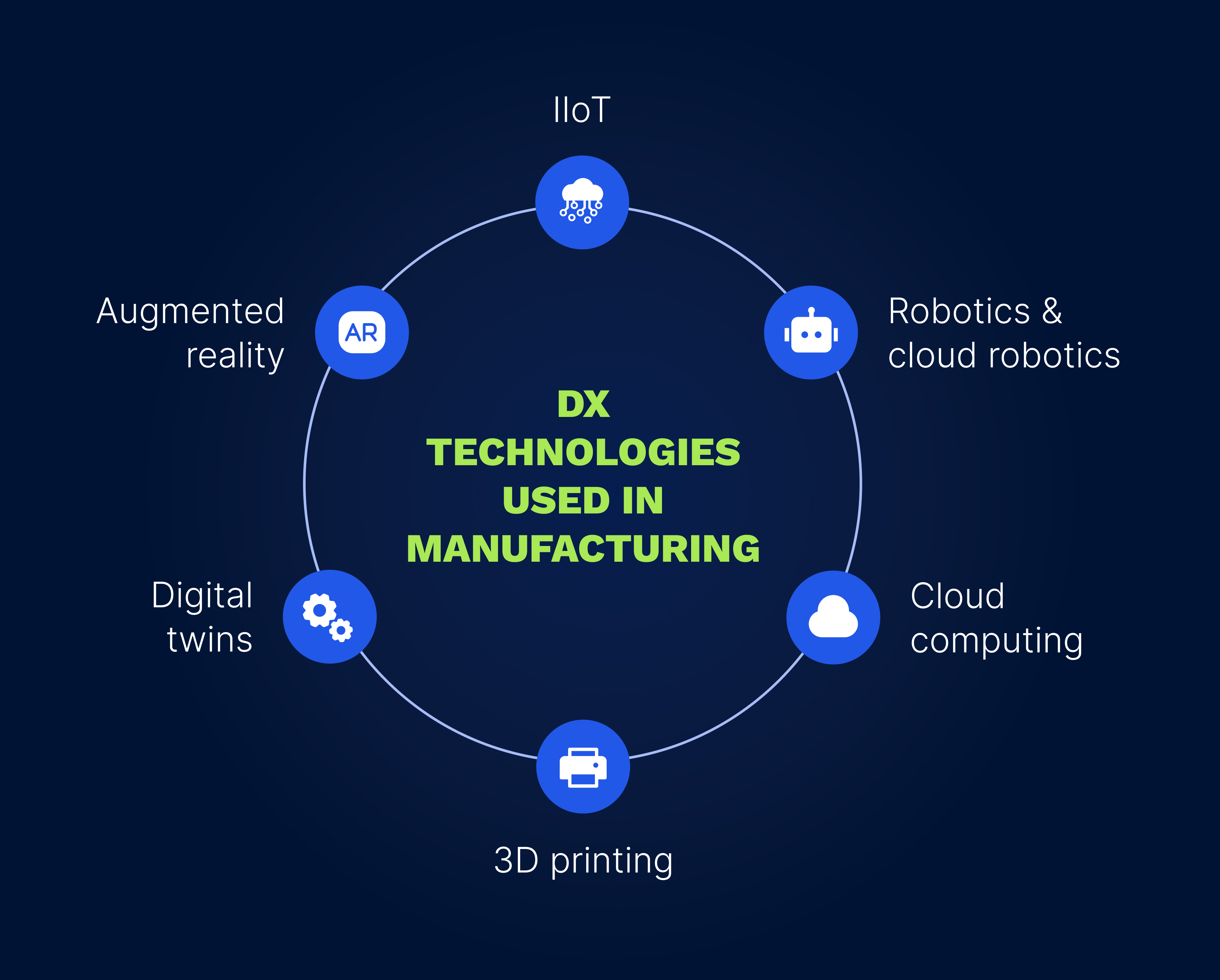 Manufactoring technologies