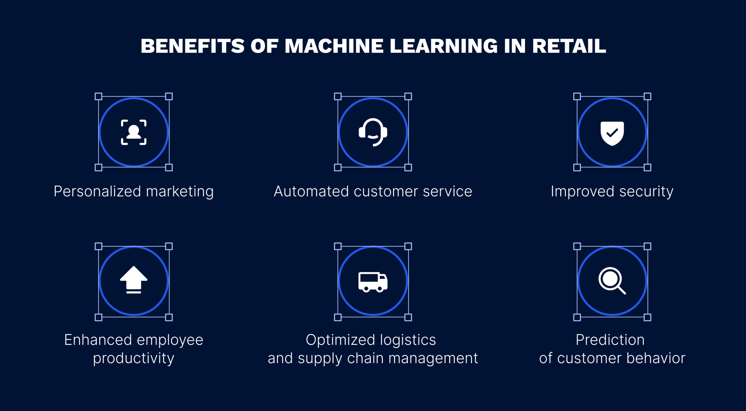 Advantages of machine learning in retail industry
