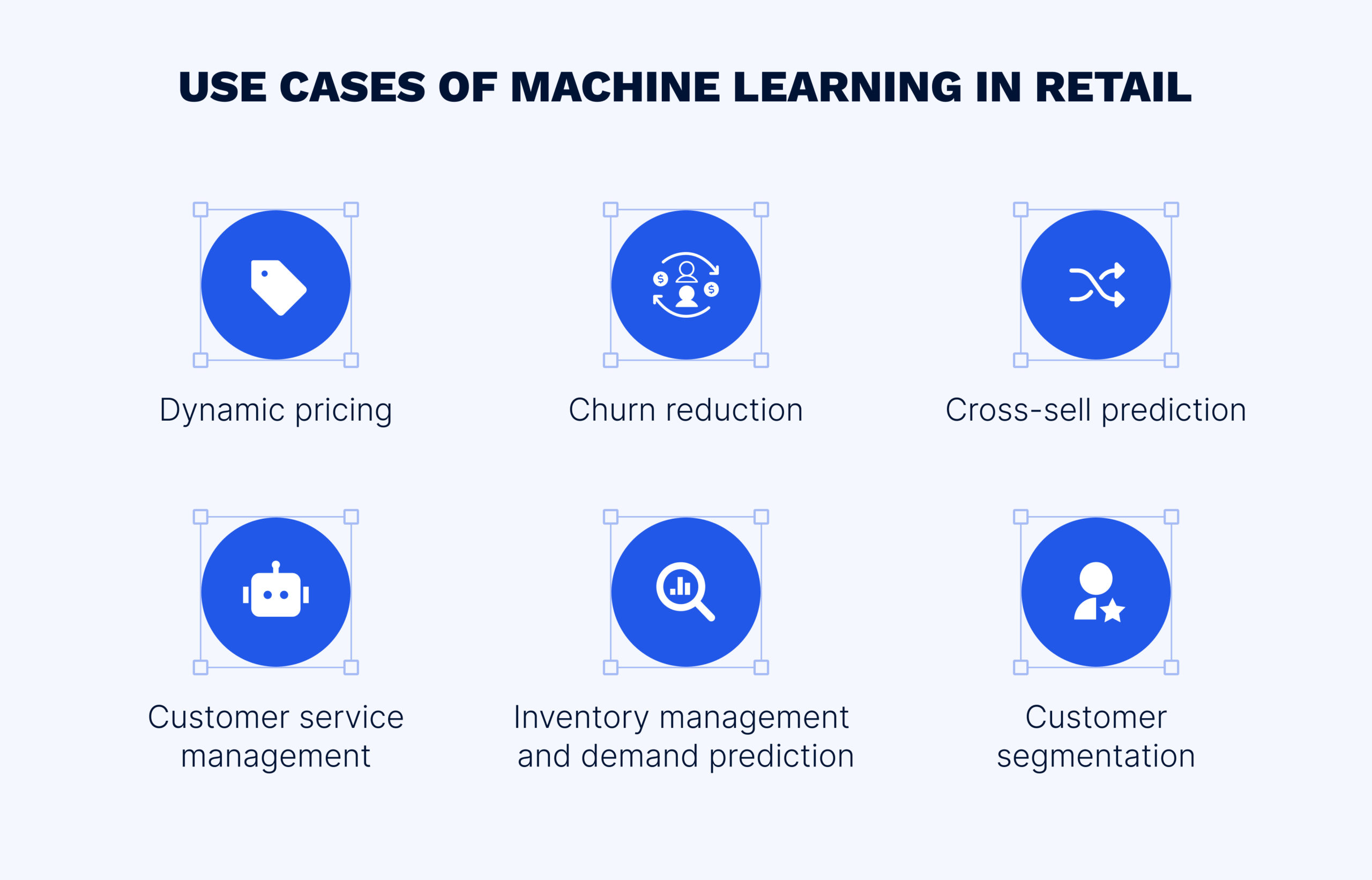 How machine learning is used in retail
