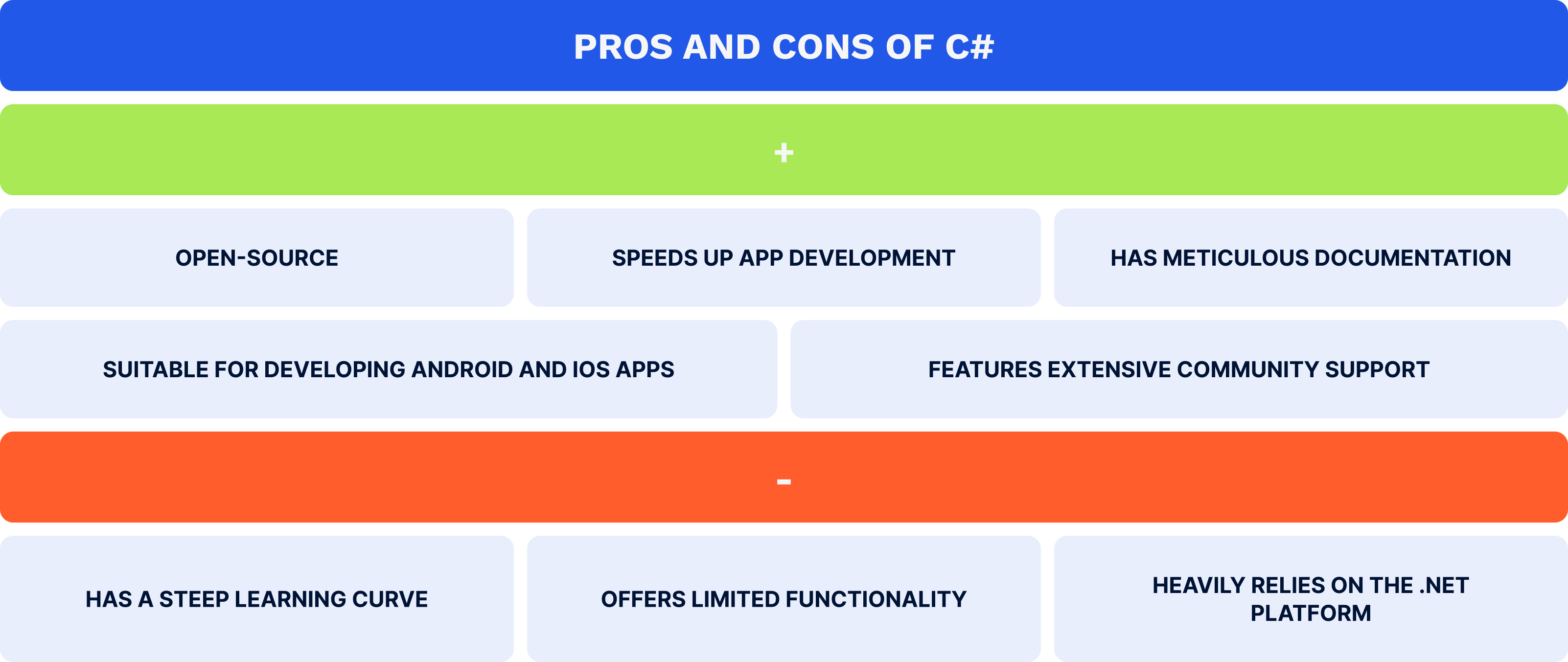 Pros and cons of C#