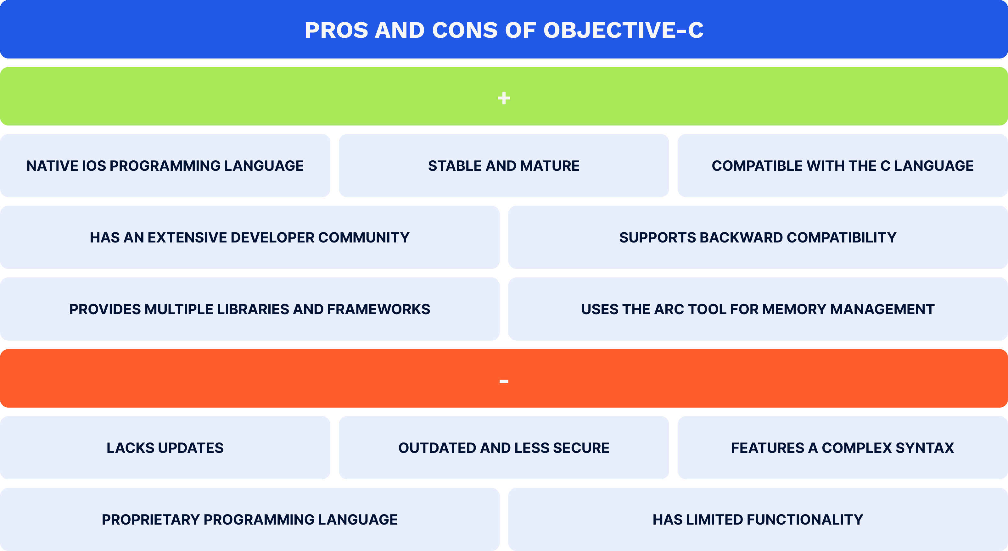 Pros and cons of Objective-C
