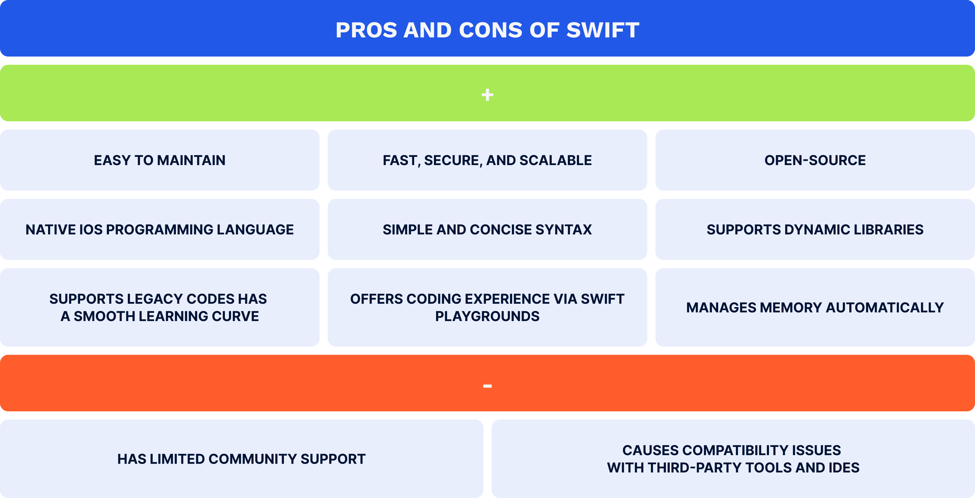 Pros and cons of Swift