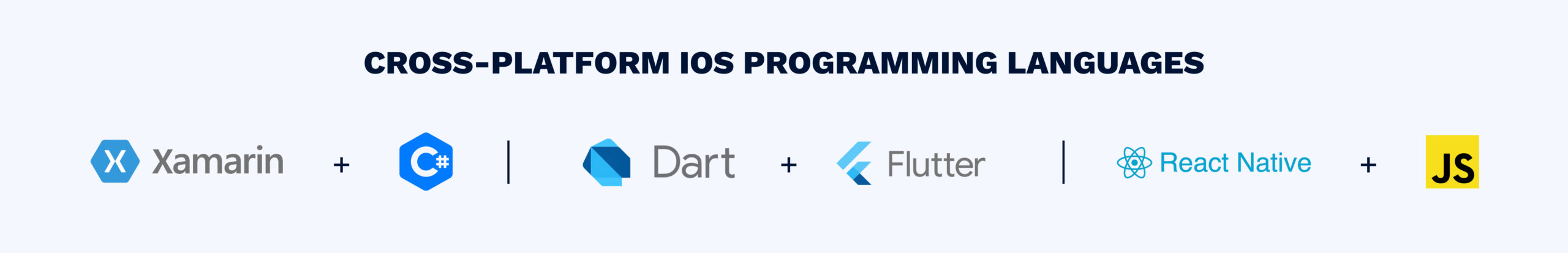 Cross-platform programming languages for iOS app development