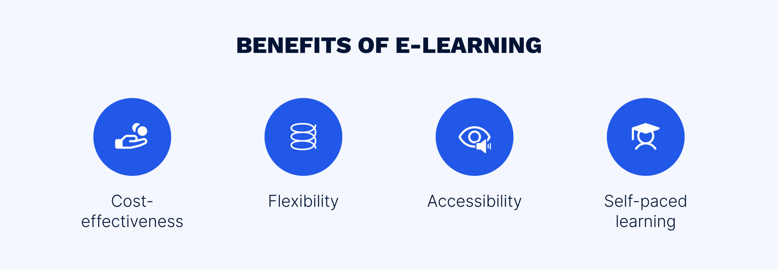 4 Key advantages of e-learning apps