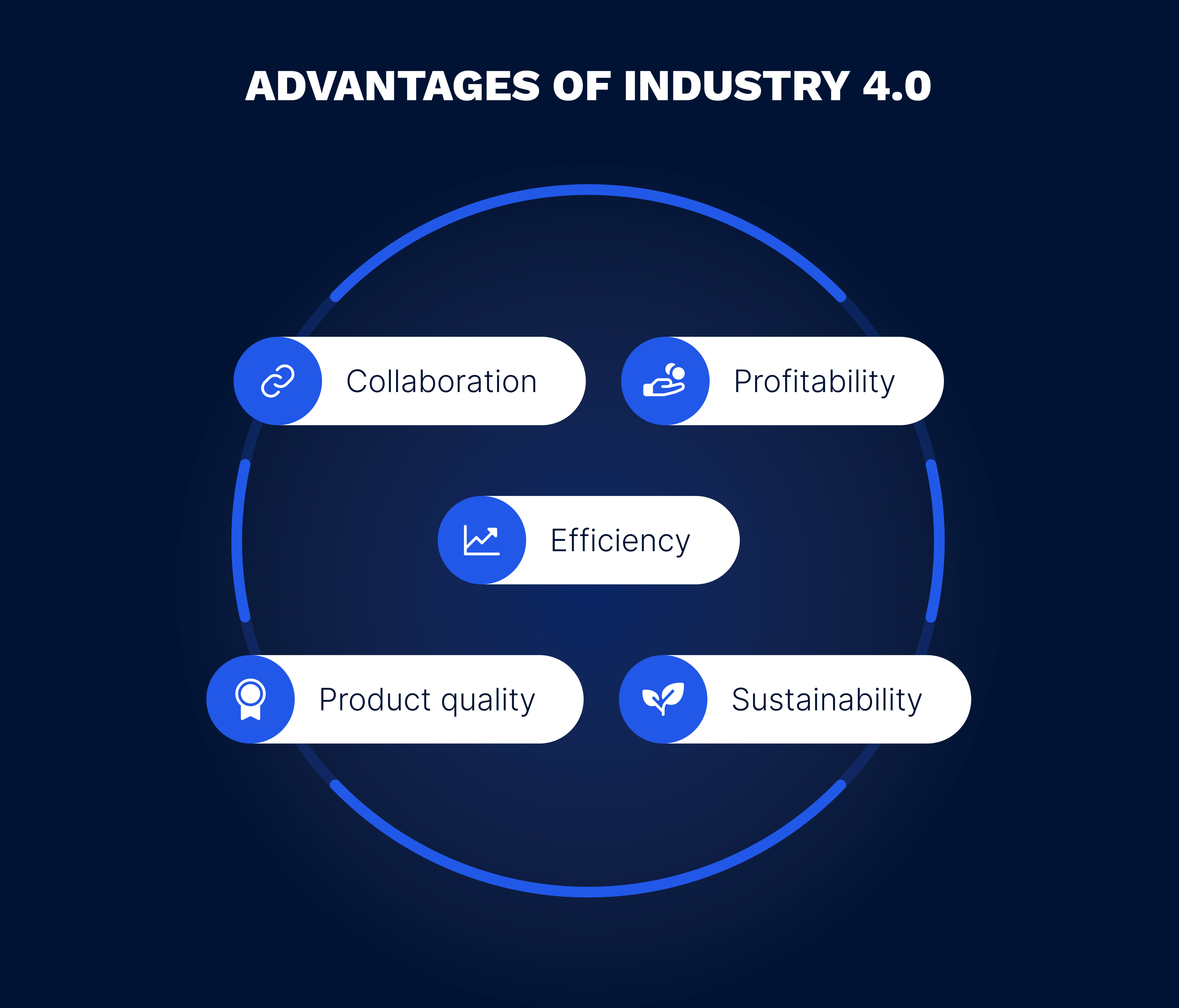Advantages of the forth industry revolution