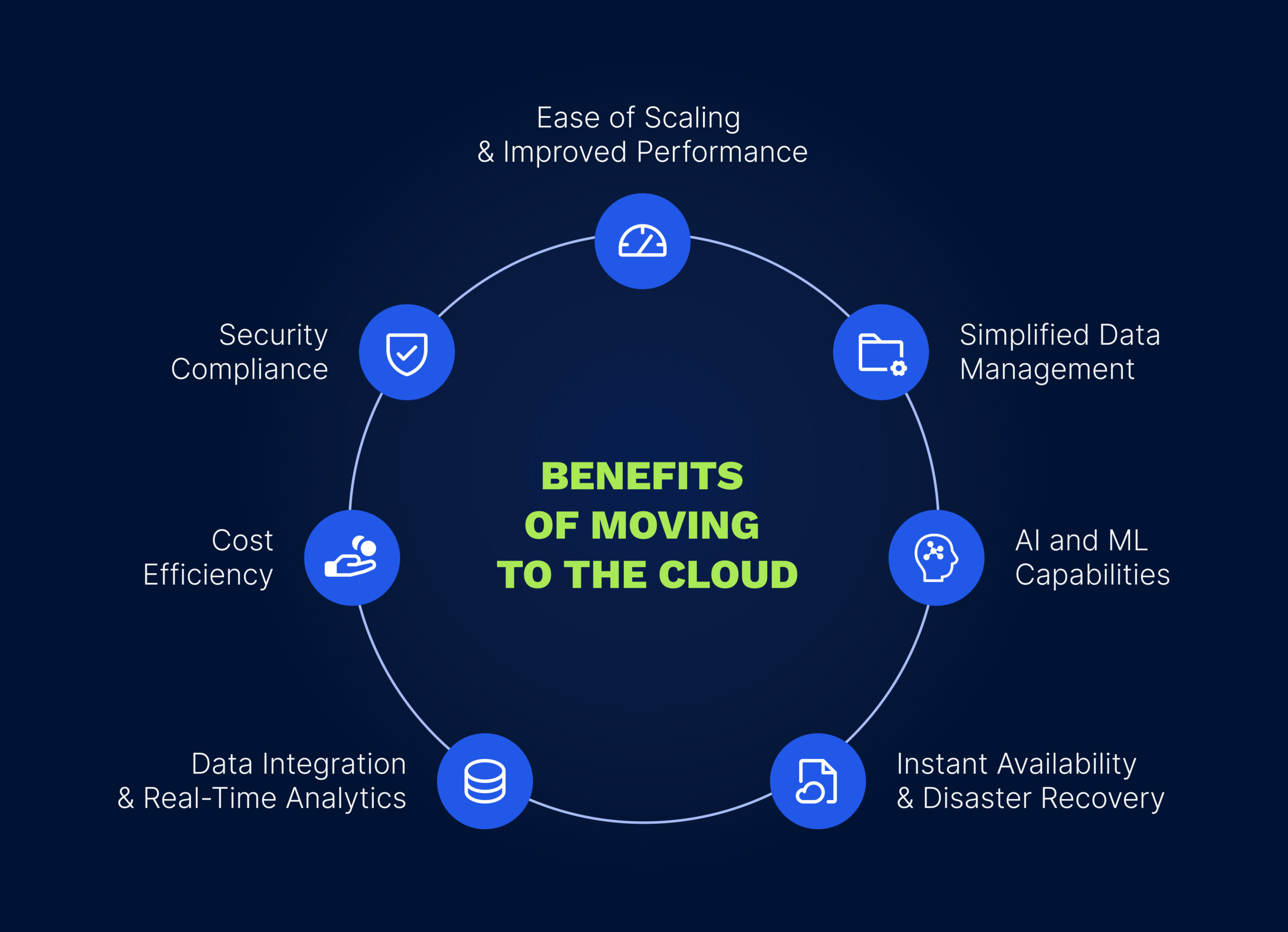 cloud data warehouse benefits