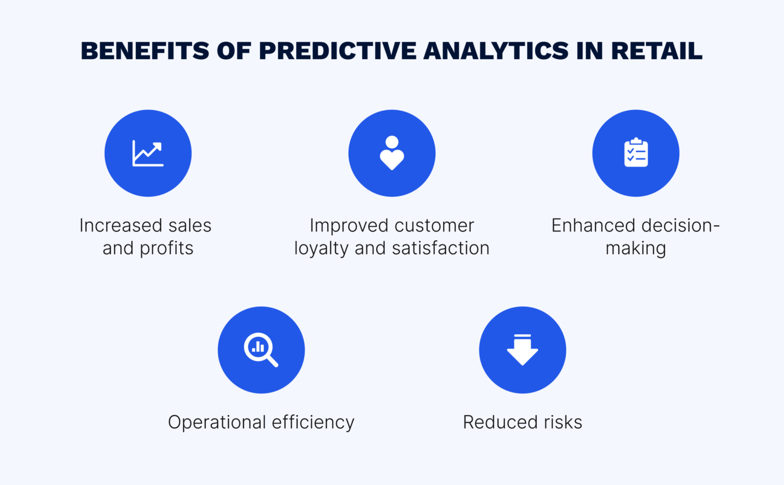 Predictive Analytics in Retail: 8 Key Use Cases - EffectiveSoft