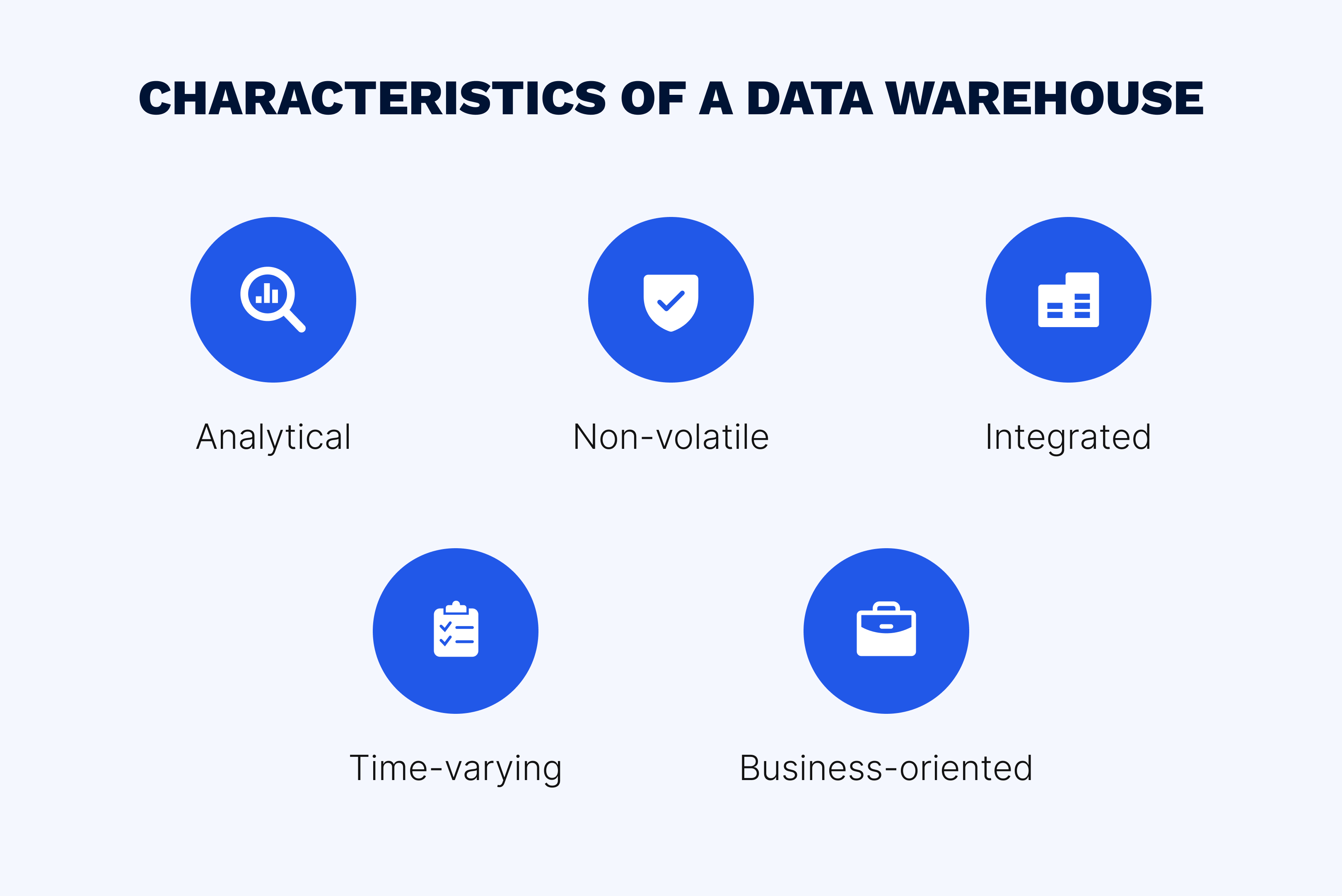 Cloud based data warehouse