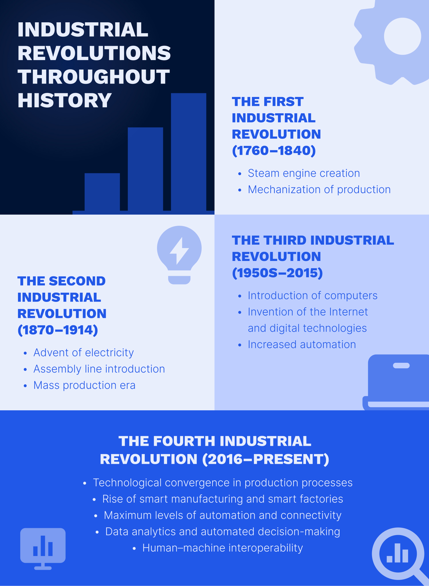 the history of the forth industrial revolution