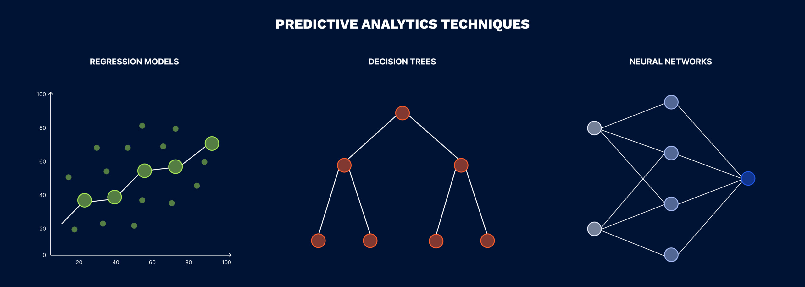 how predictive analytics works