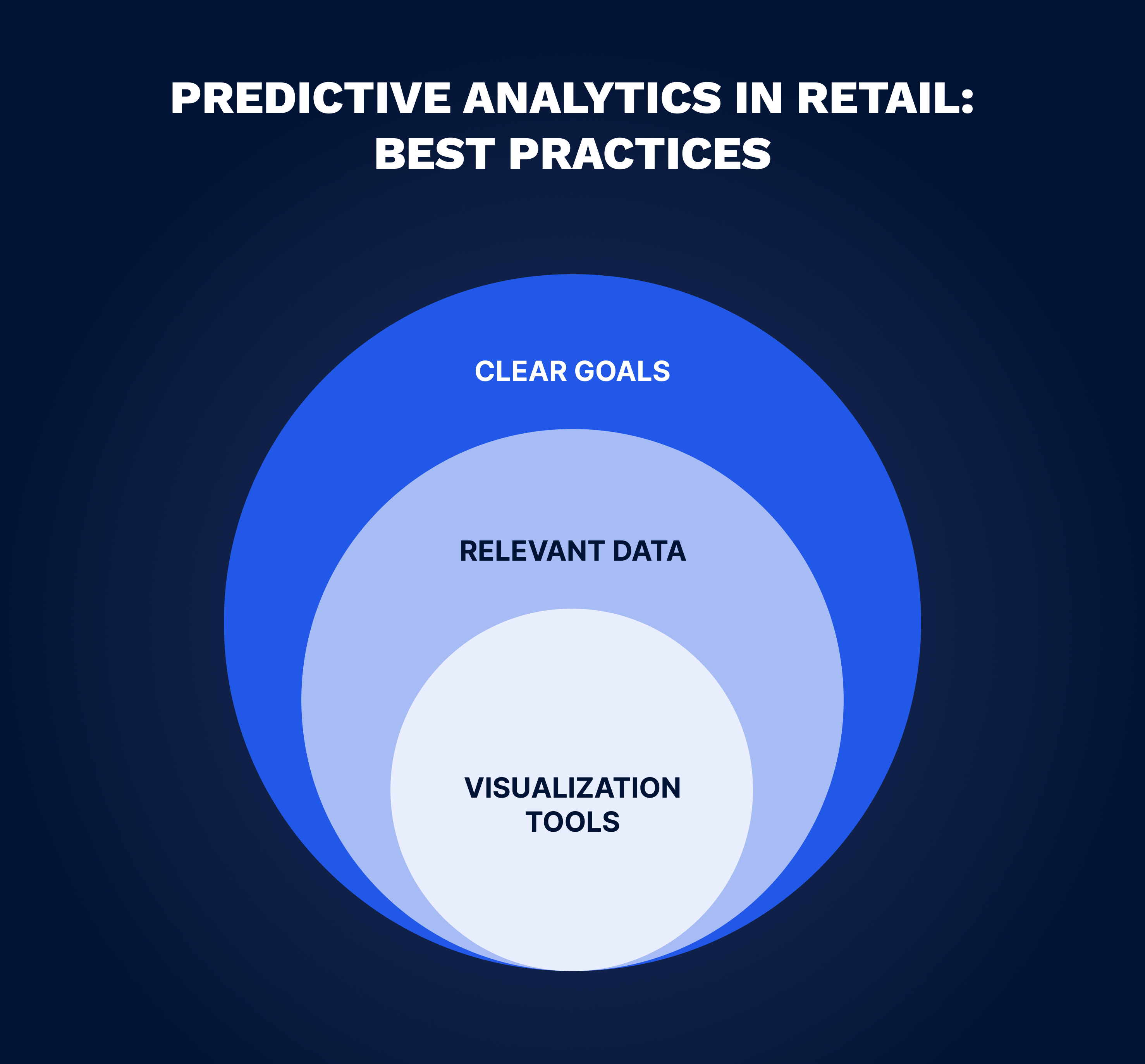 Predictive analytics in retail: best practices