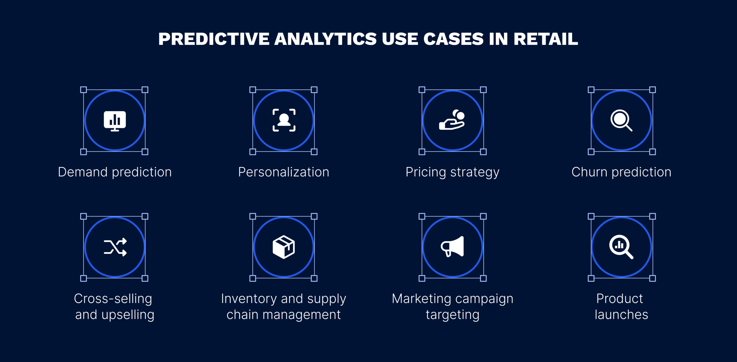 Predictive analytics use cases in retail