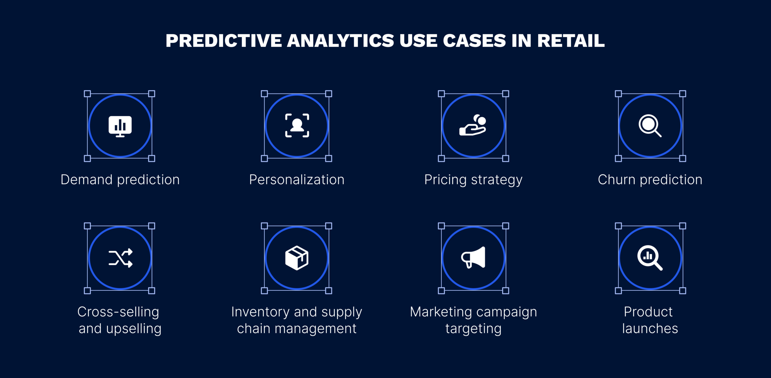 Predictive analytics use cases in retail