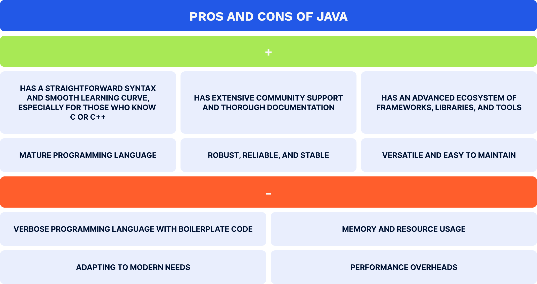 Pros and cons of Java