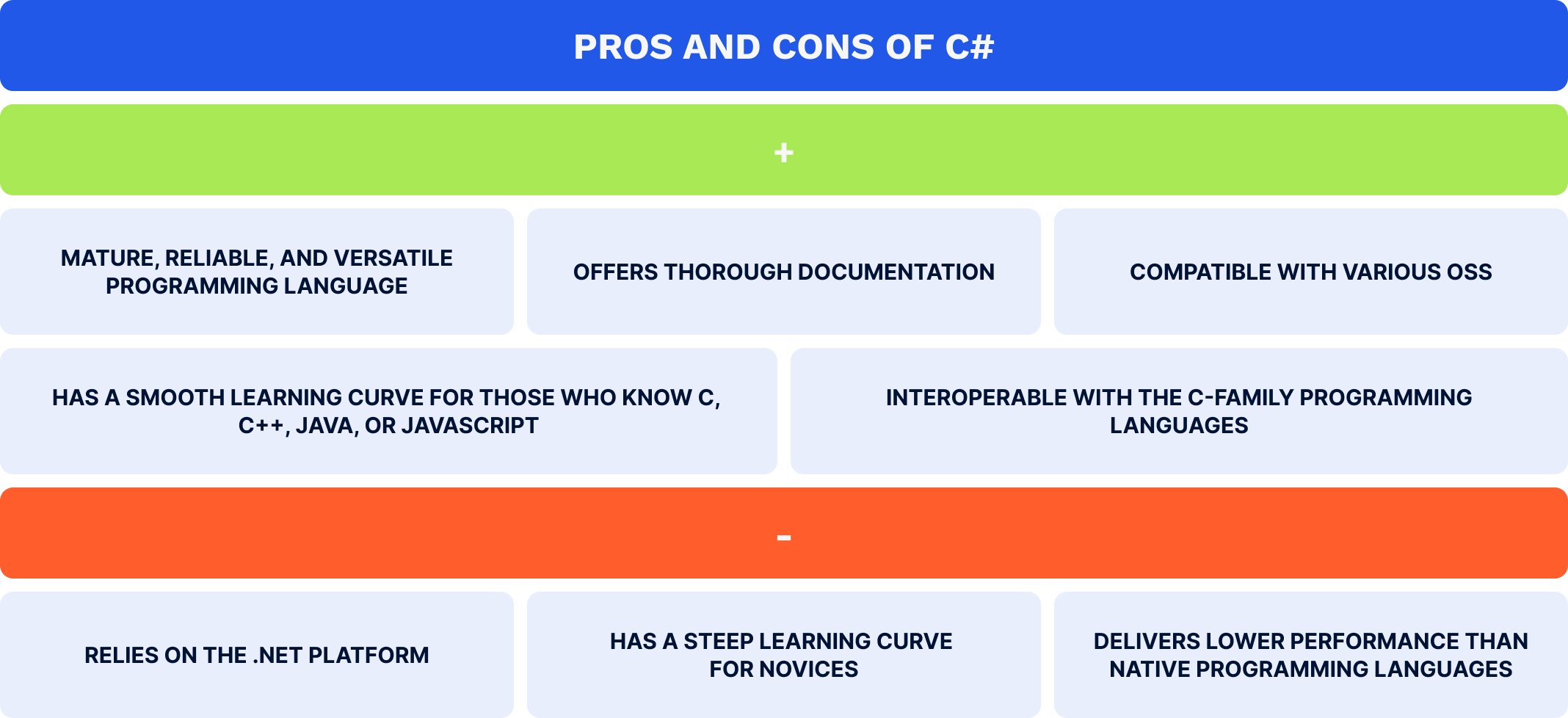 Pros and cons of C#