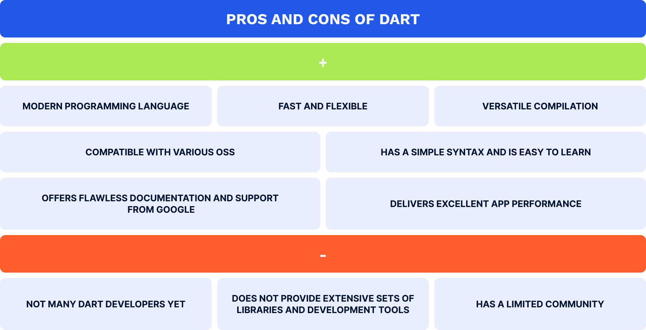 Pros and cons of Dart
