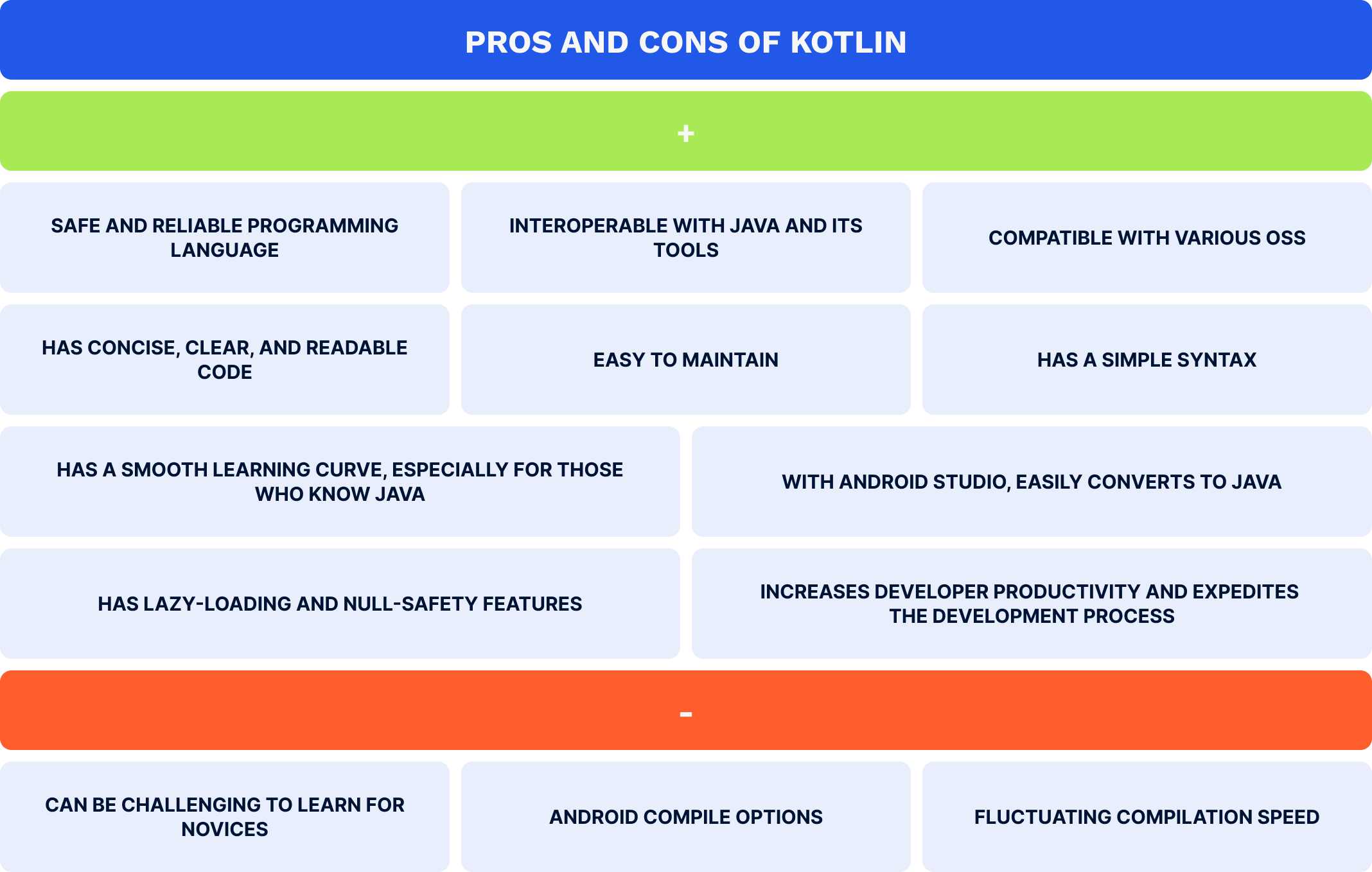 Pros and cons of Kotlin