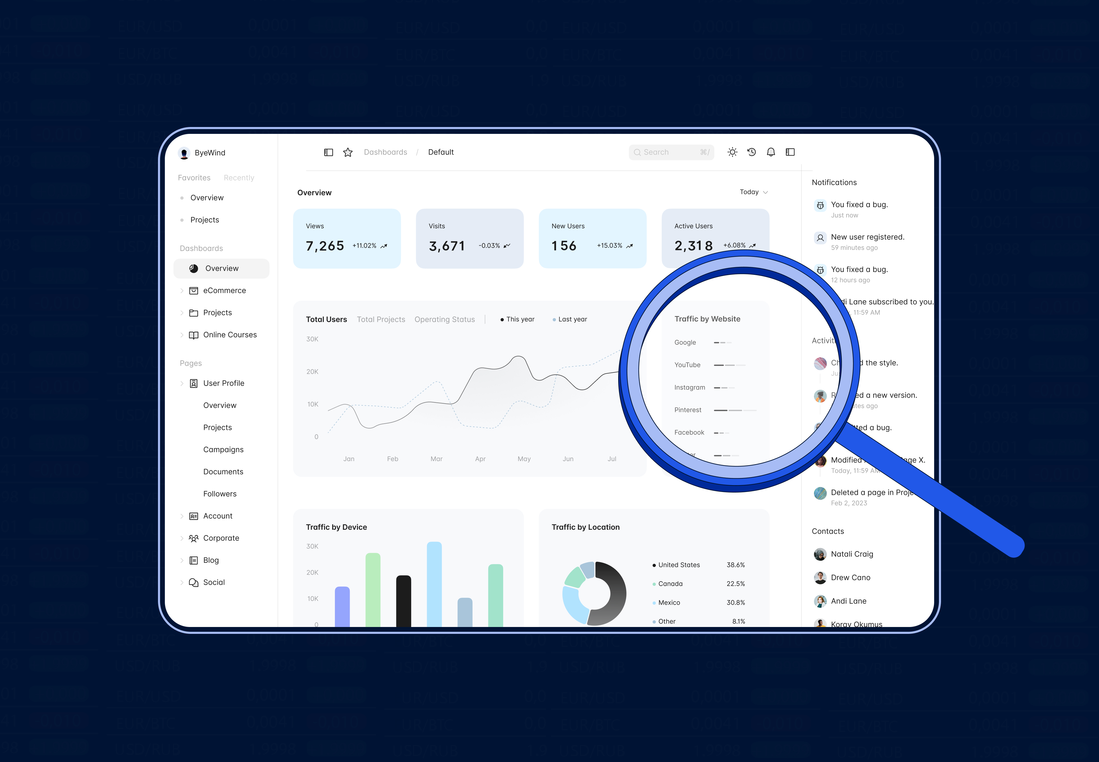 How to Choose the Best BI Tool - EffectiveSoft image.