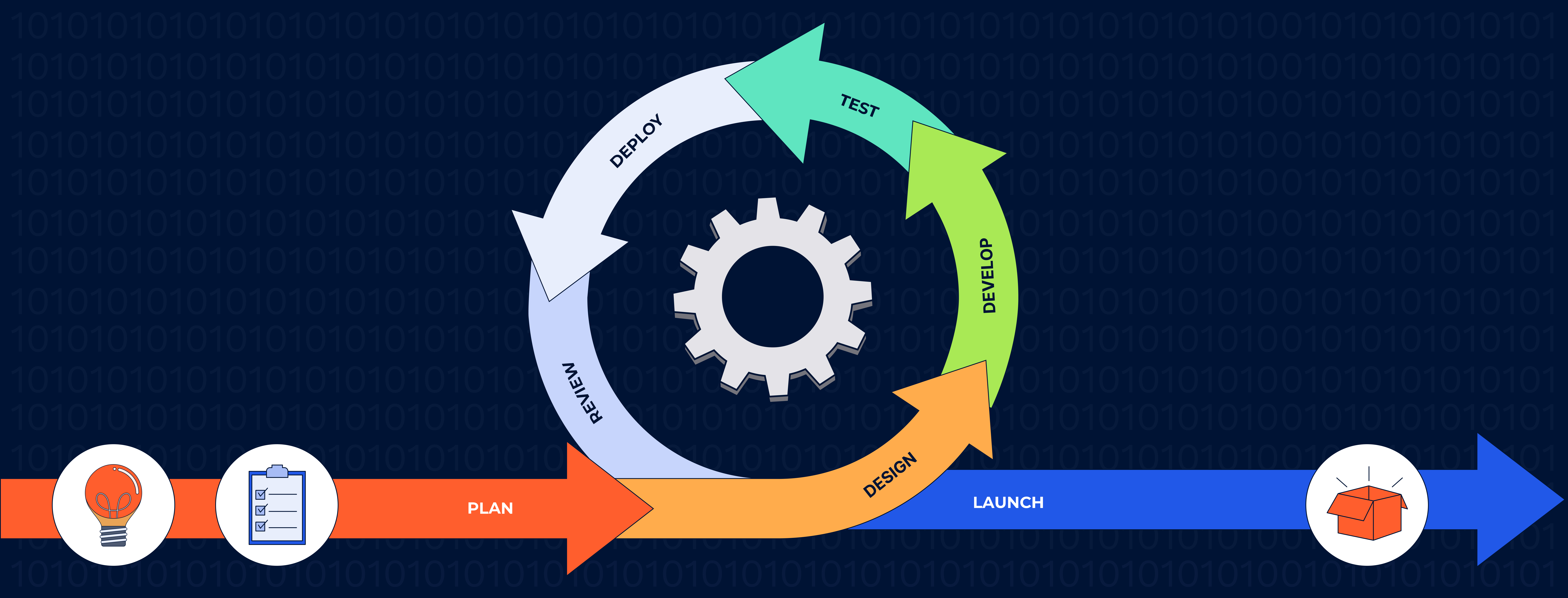 What is Regression Testing in Agile