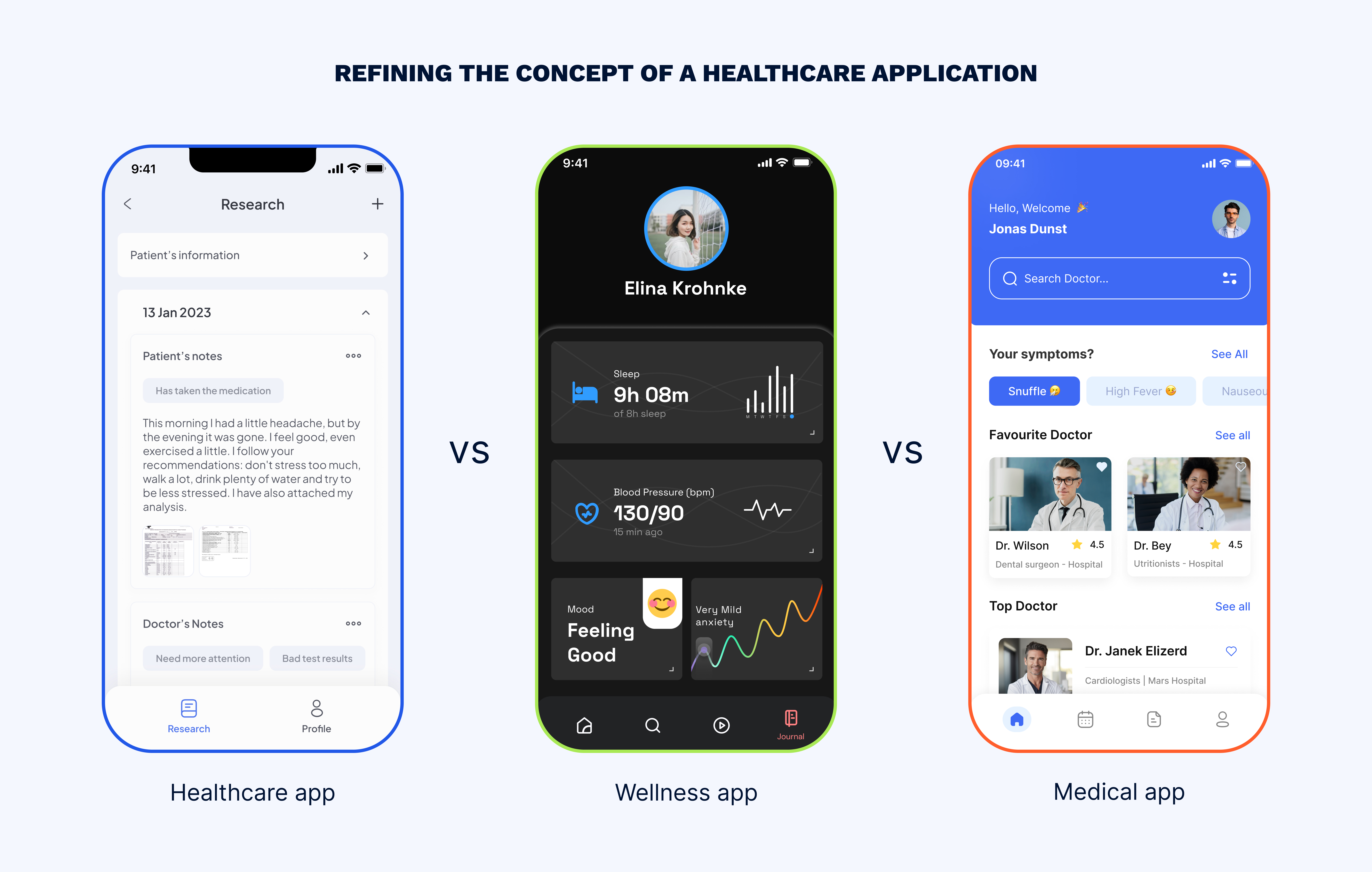 difference between healthcare, medical and wellness app