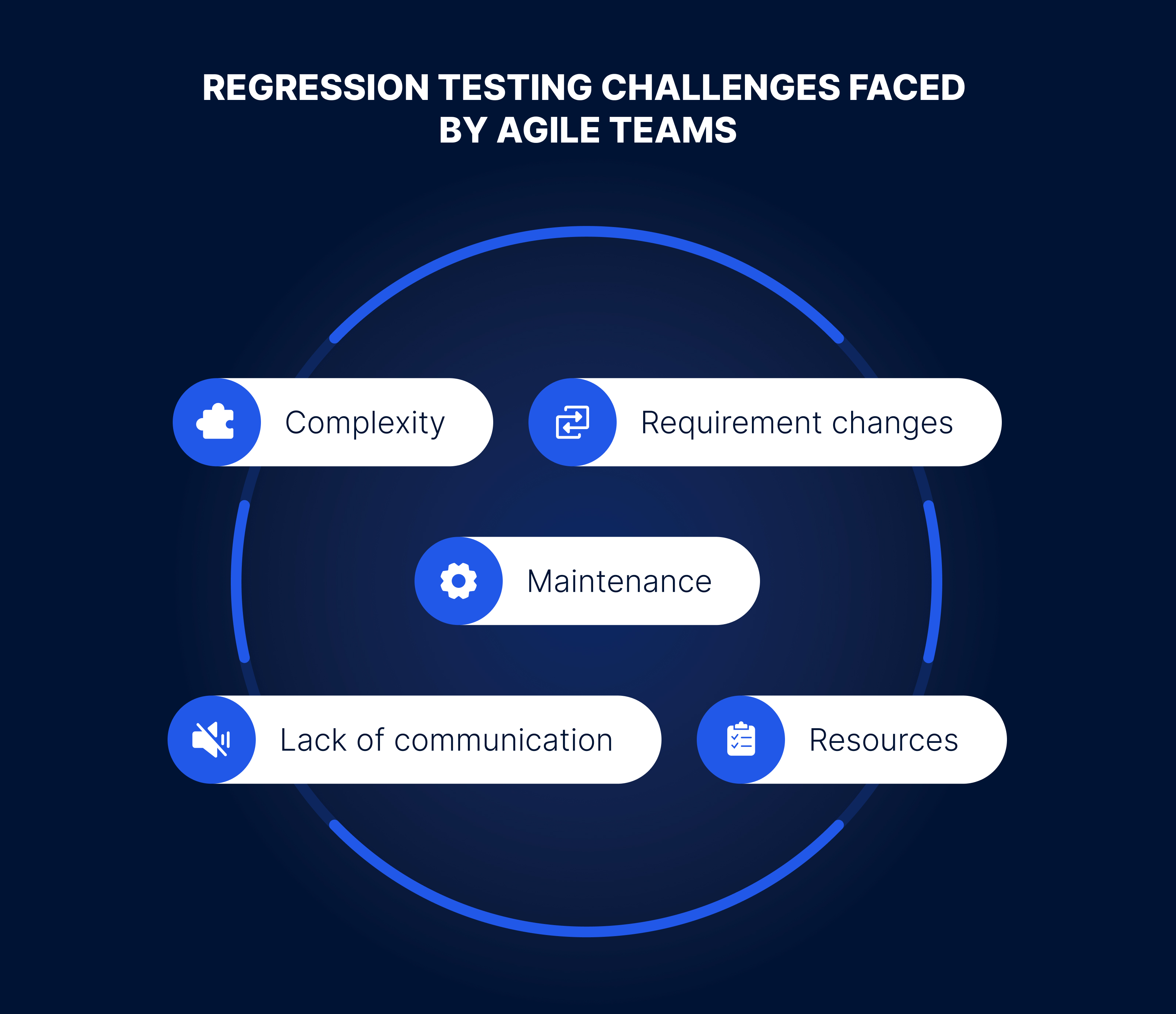 regression testing challenges in software development