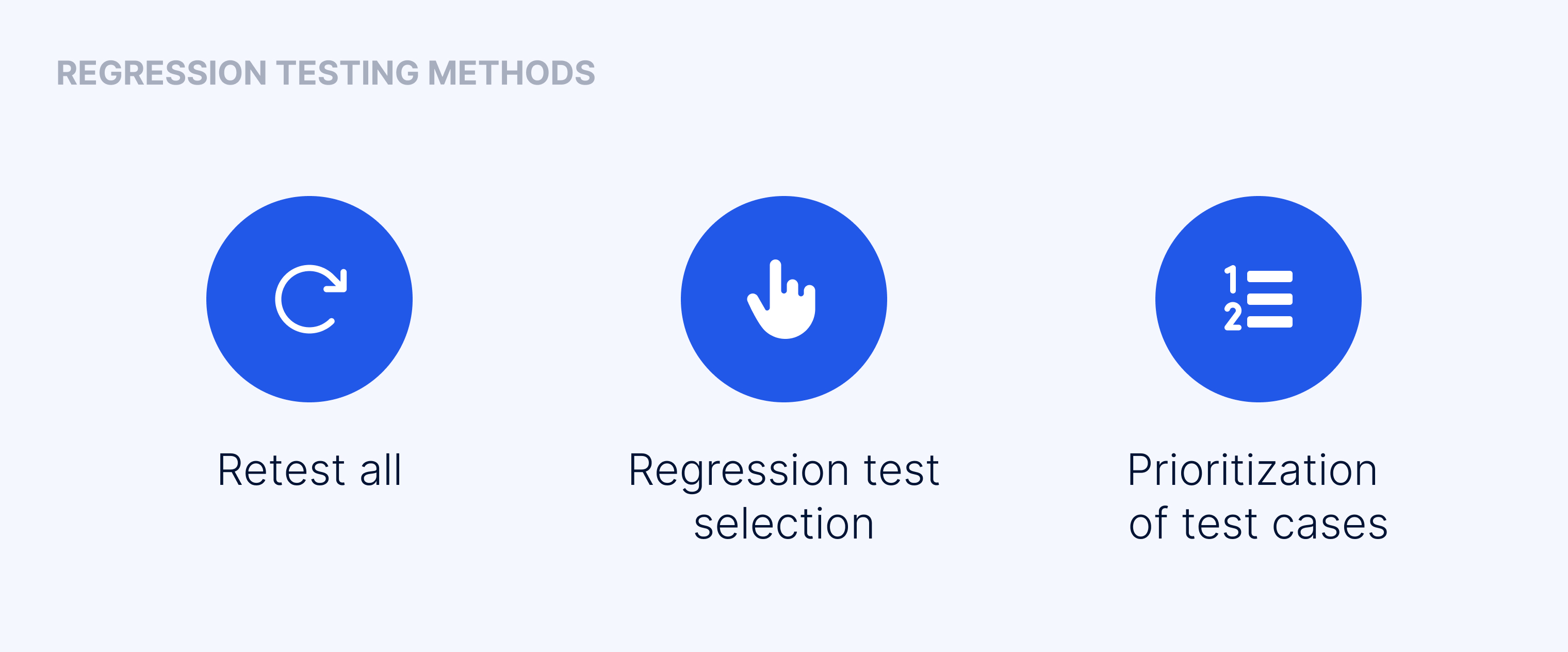 regression testing methods in agile methodology