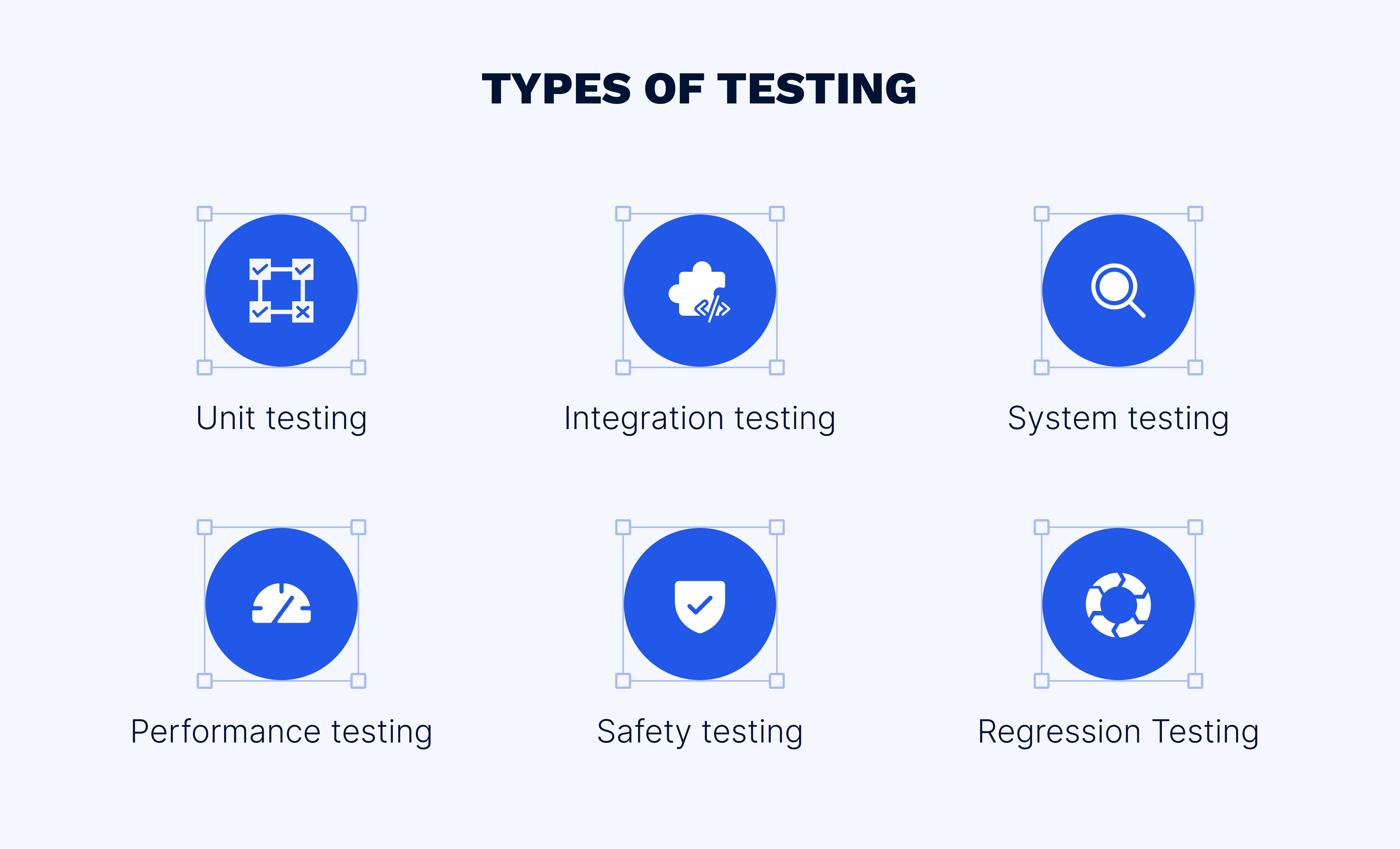 Types of medical software testing