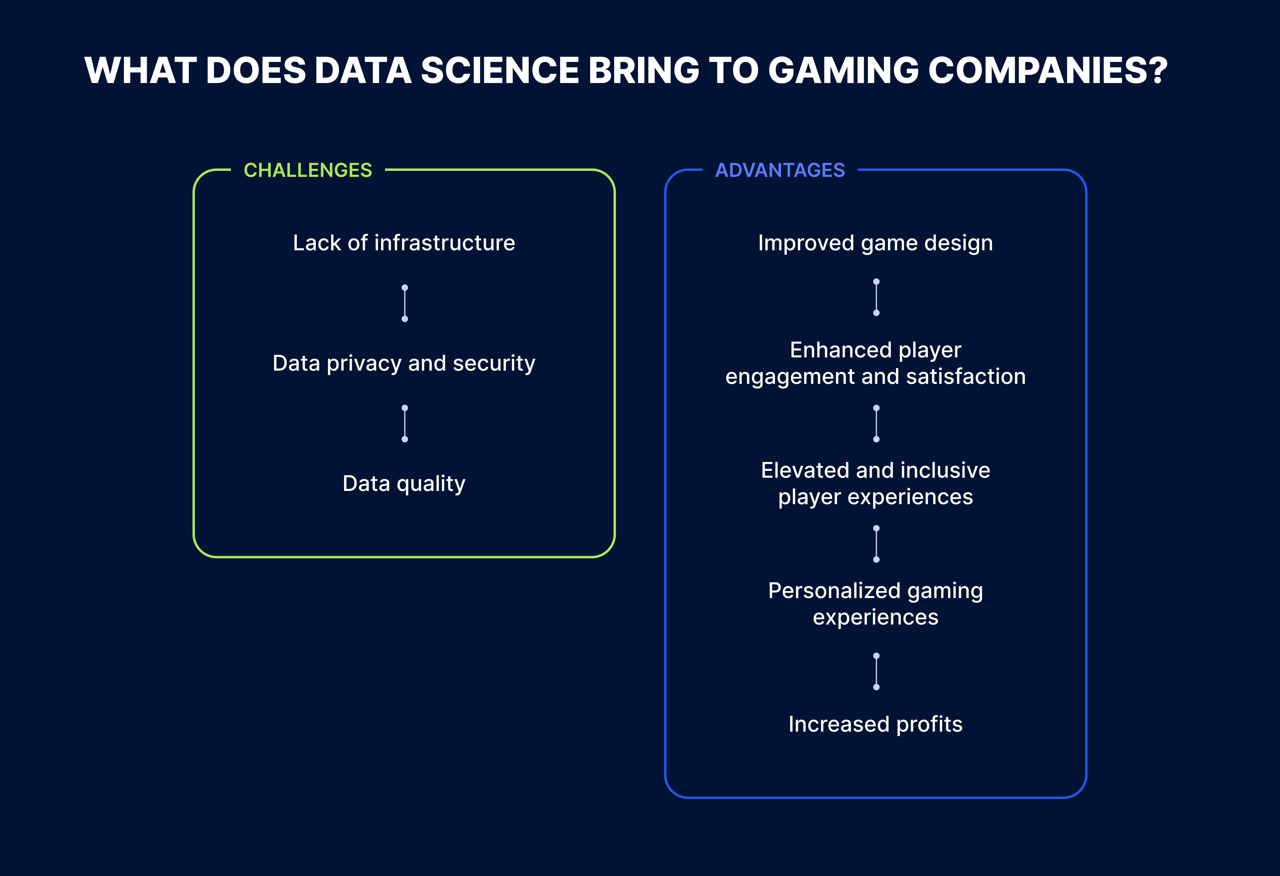 advantages and challenges of data analytics in the gaming industry