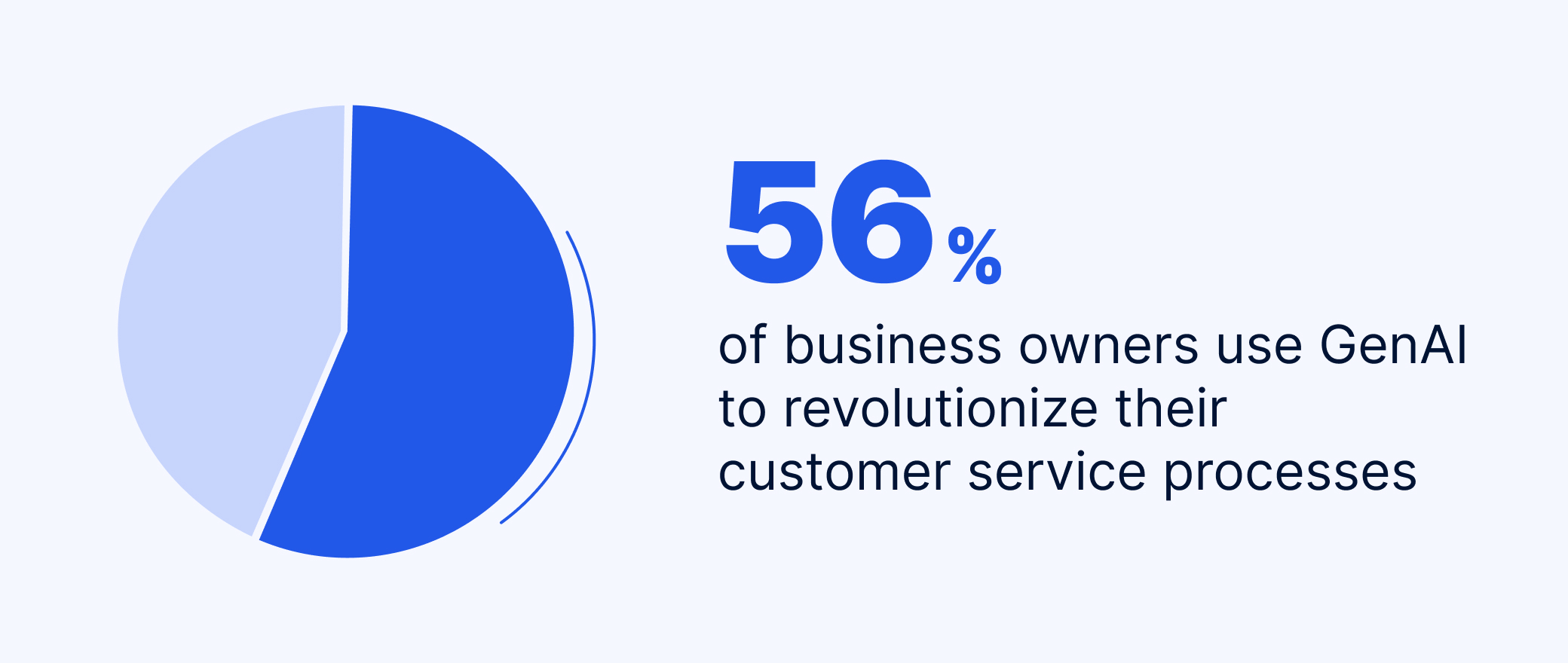 artificial intelligence trends in business