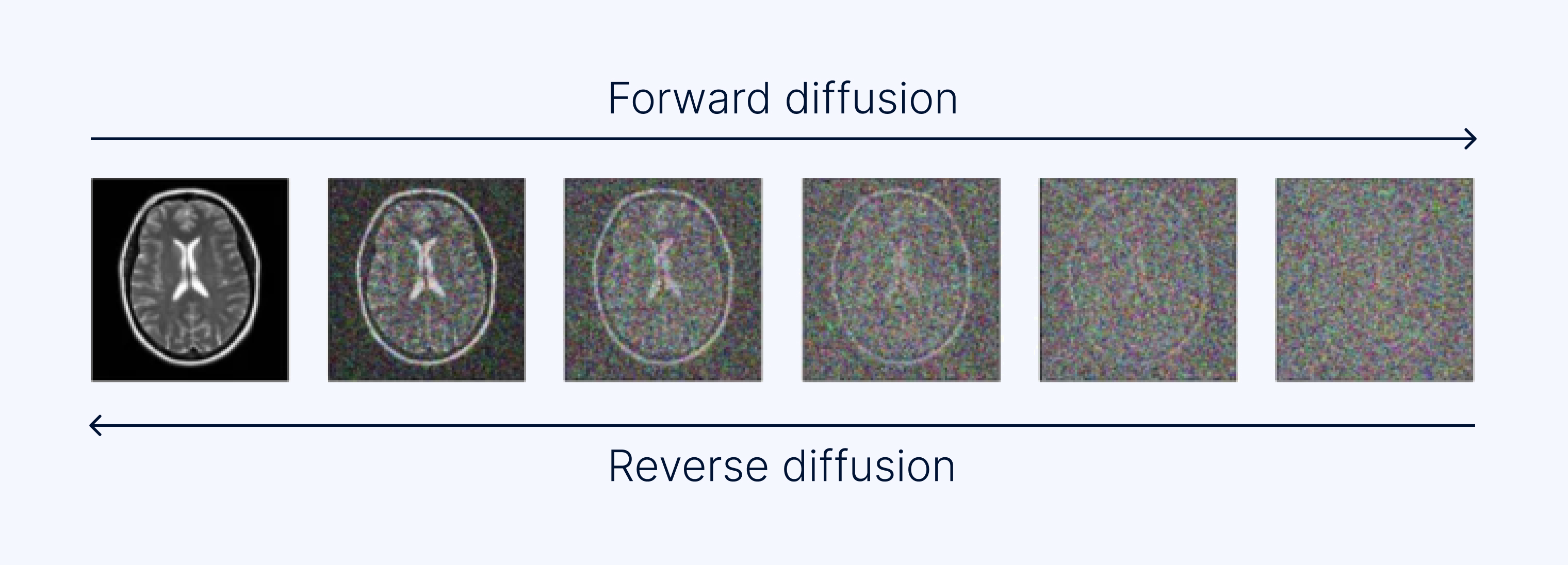 What are denoising diffusion probabilistic models