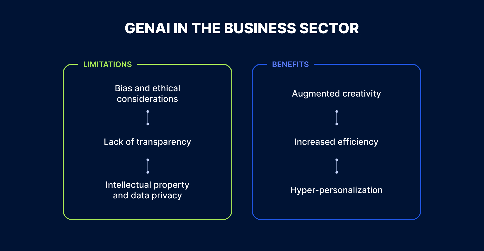impact of artificial intelligence in business
