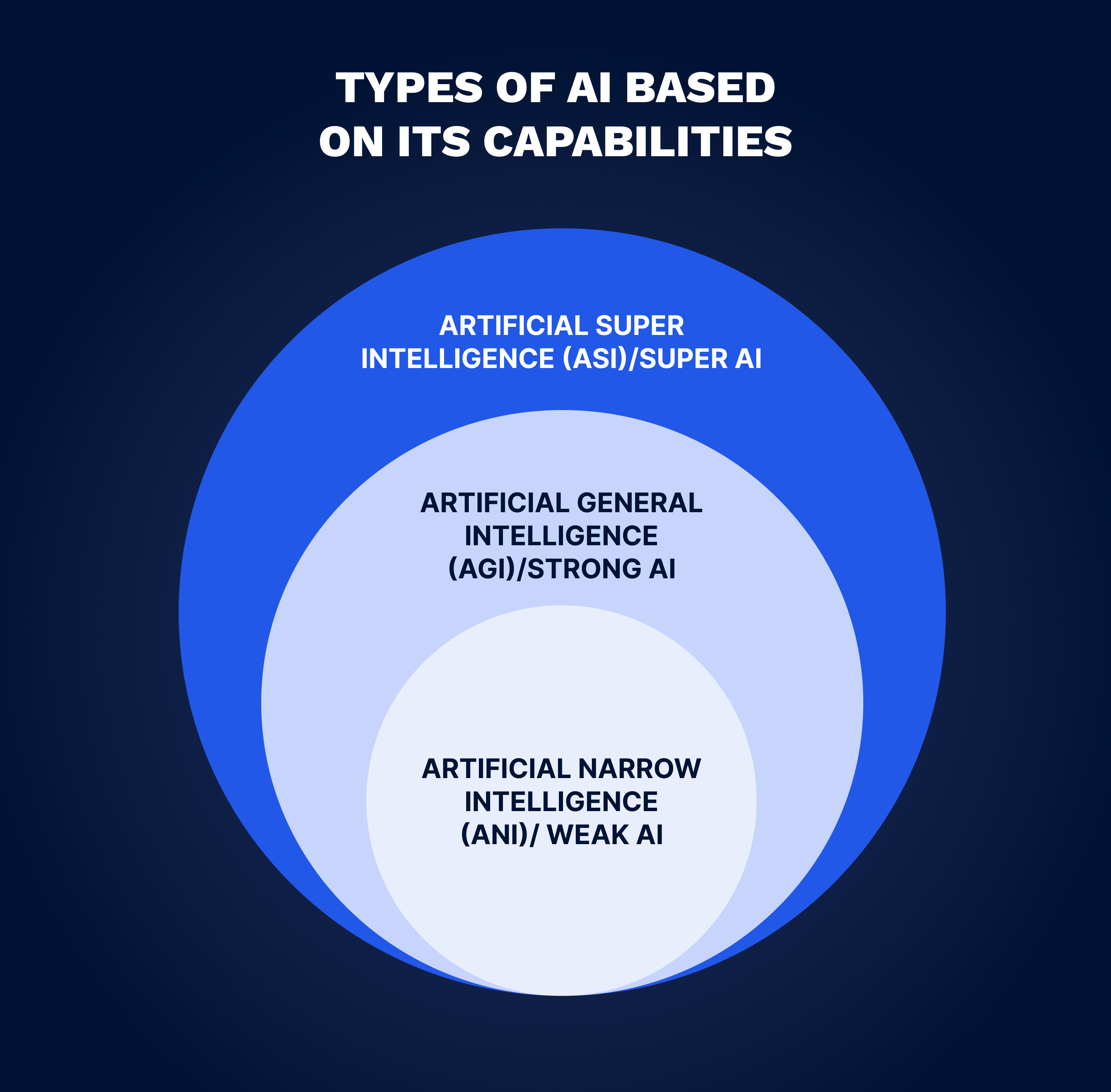 Types and examples of ai in cyber security