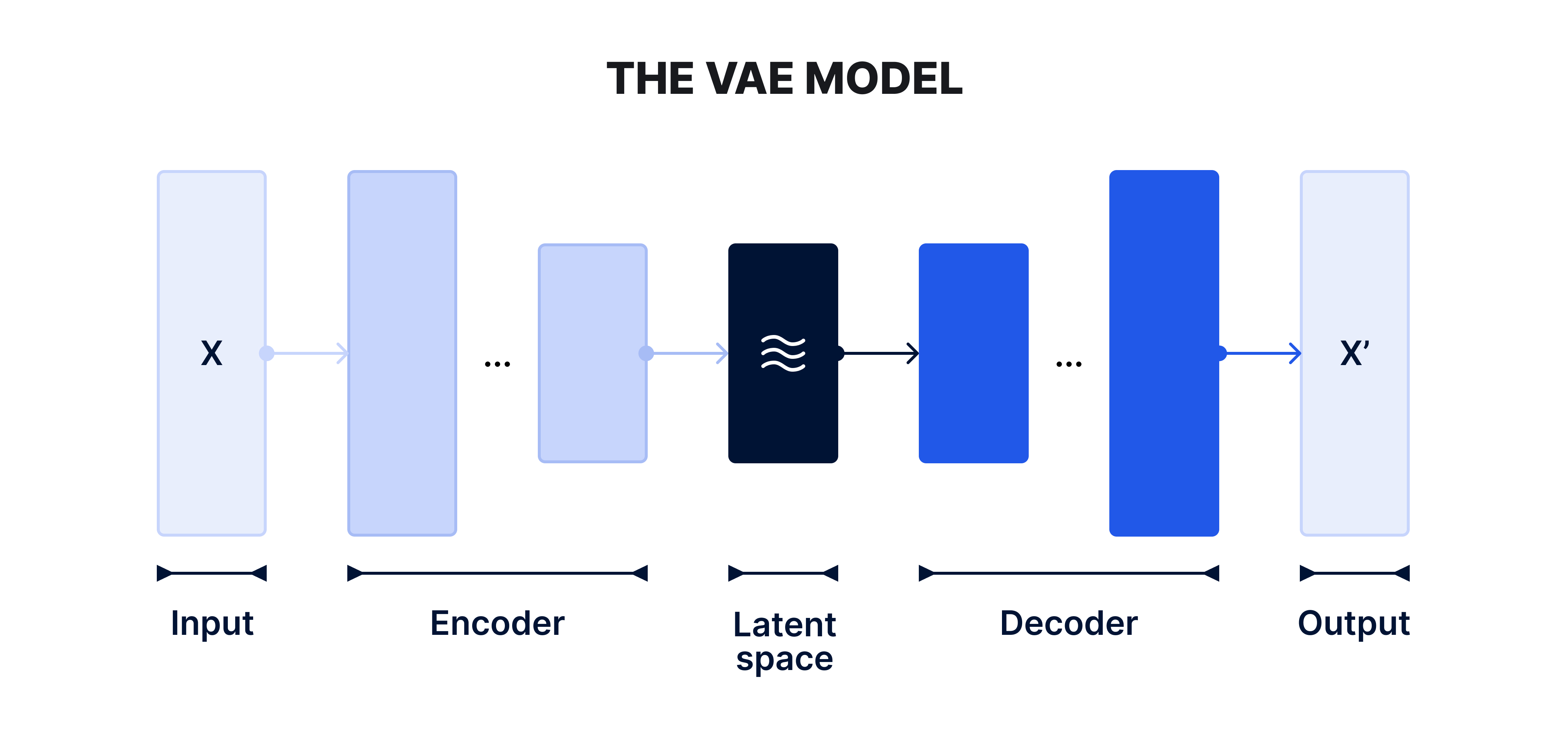 what is variational autoencoder model 