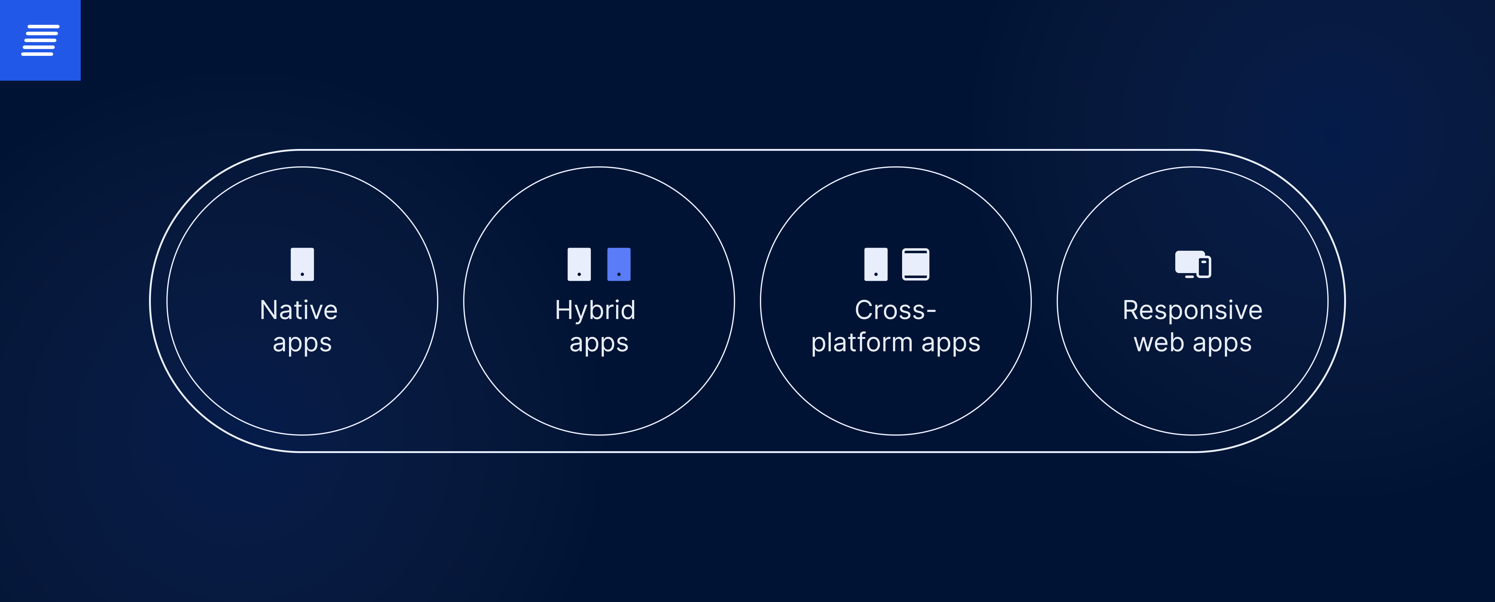 best app platform for trading platform