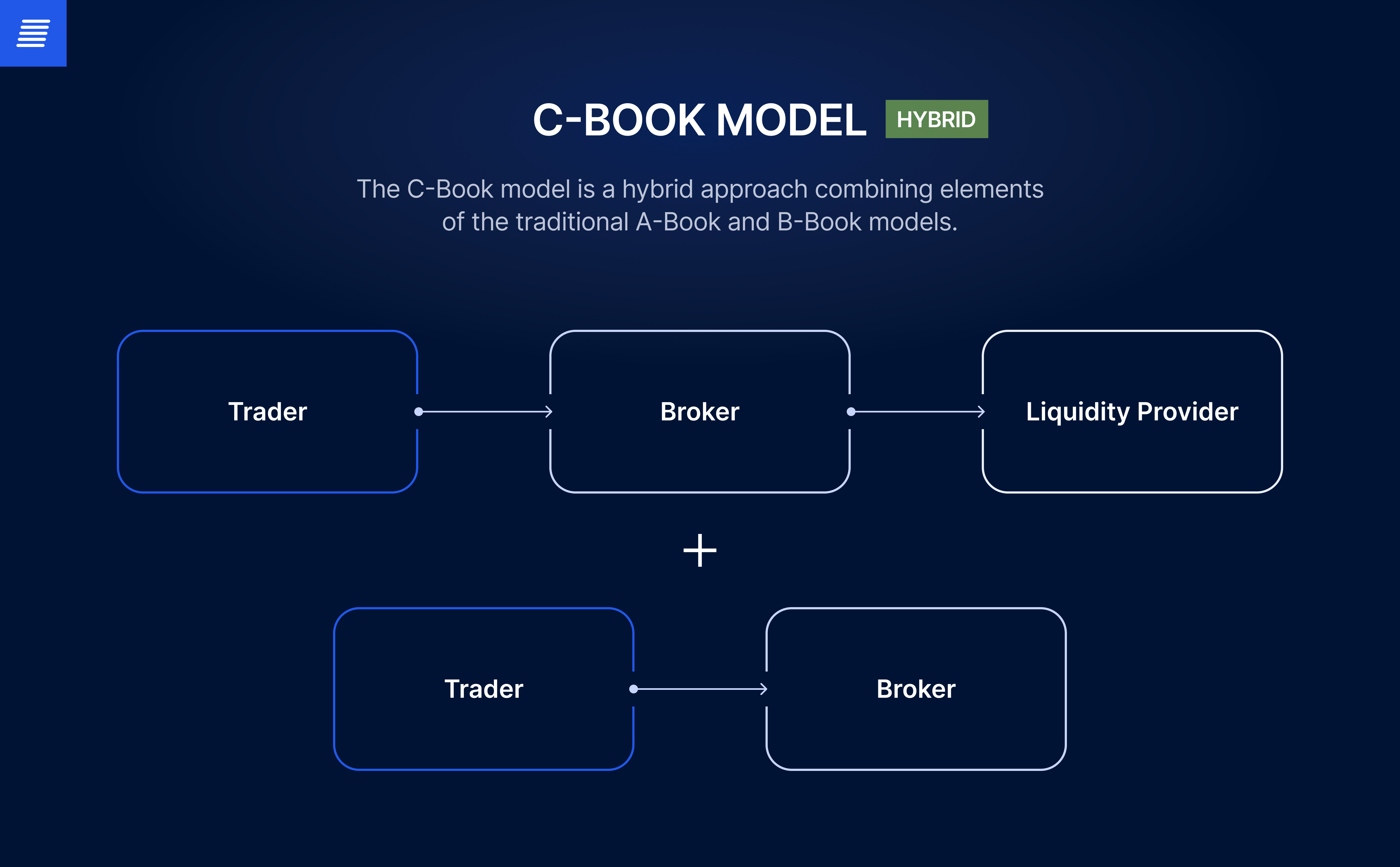 c book broker