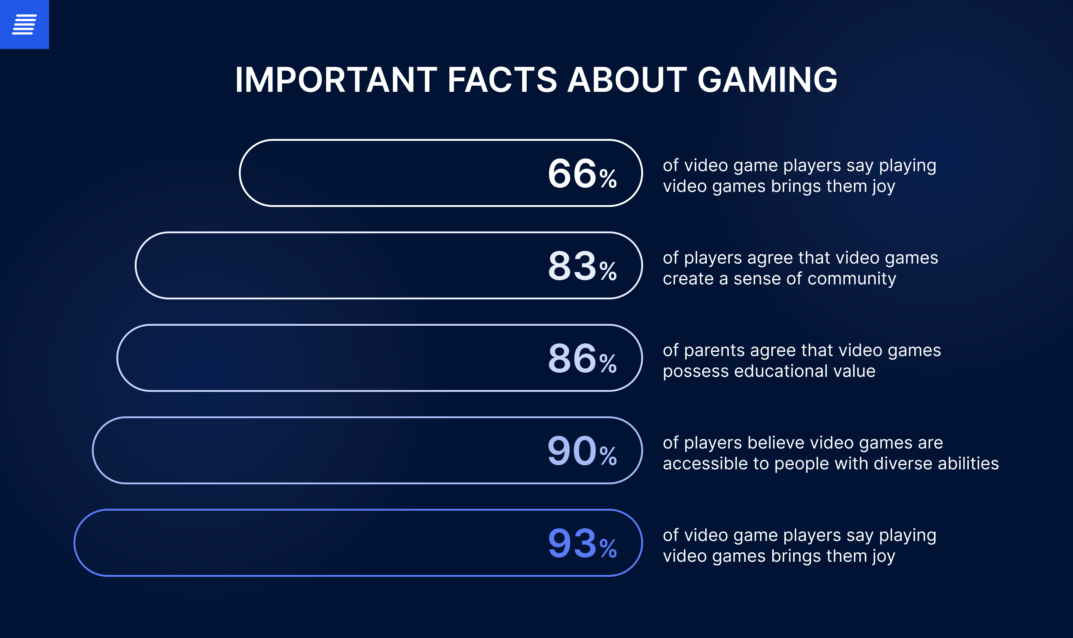 entertainment industry statistics and facts about video games