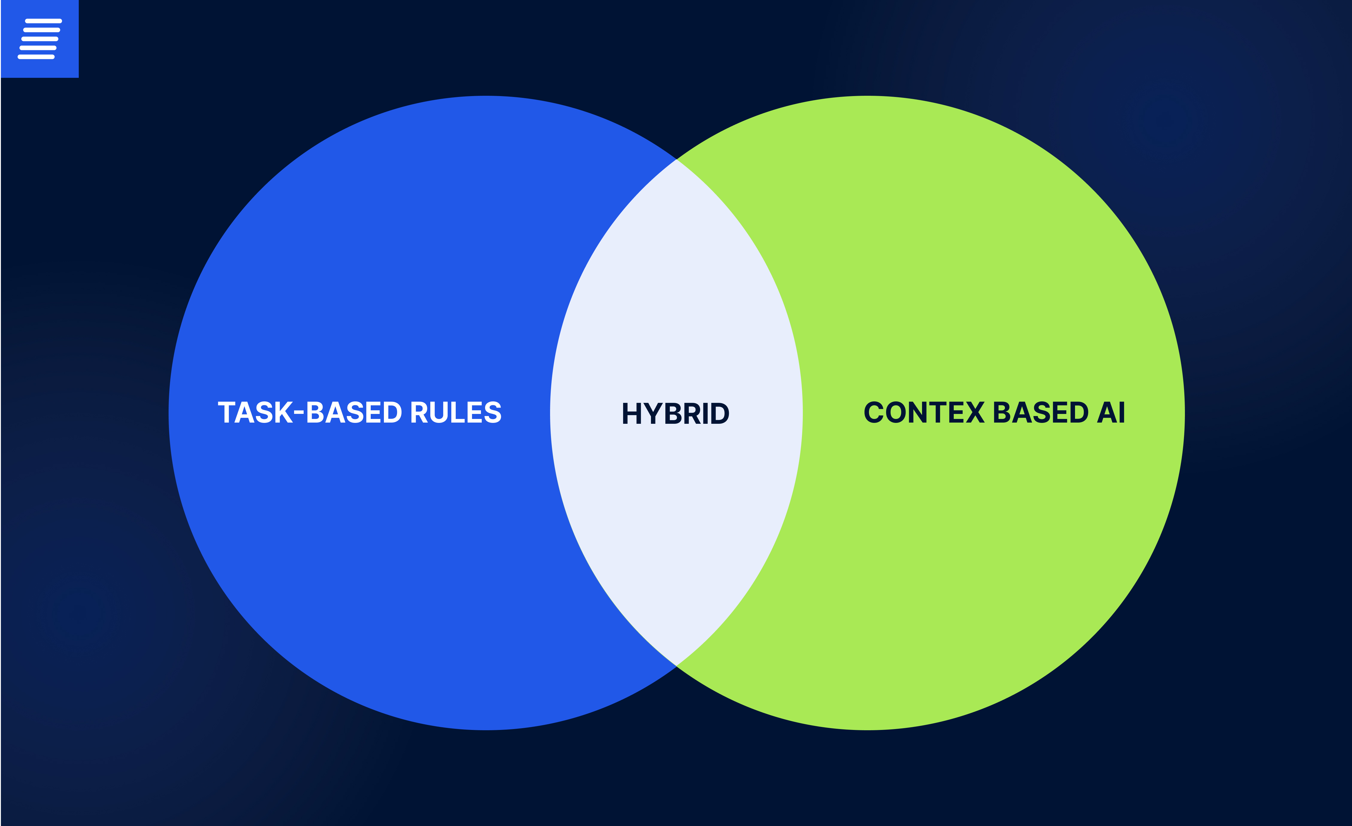 hybrid chatbot examples