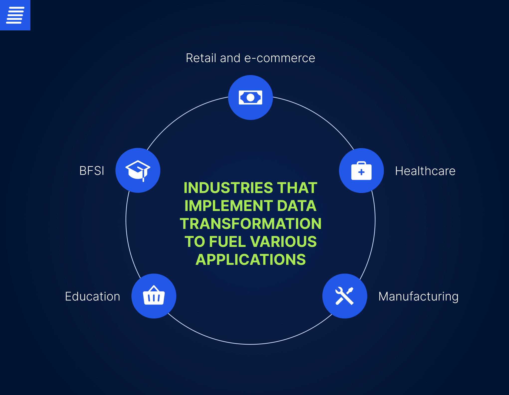 digital data transformation in various industries