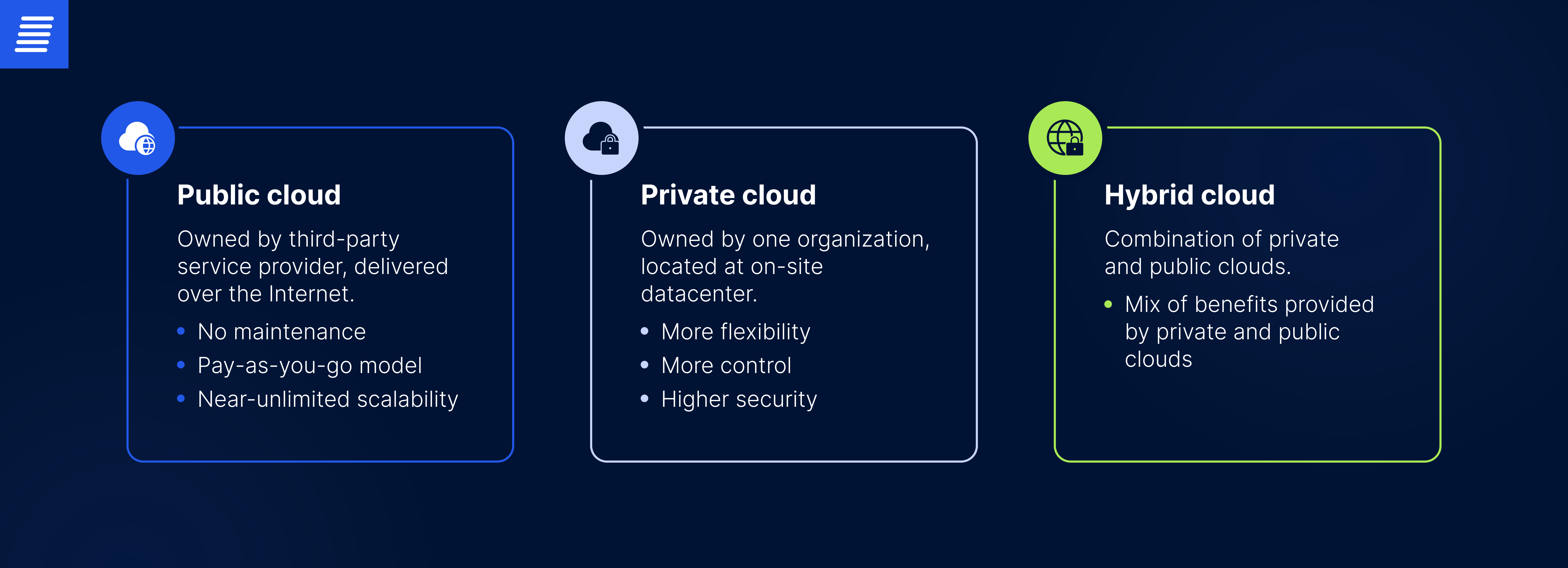 public cloud vs private cloud vs hybrid cloud
