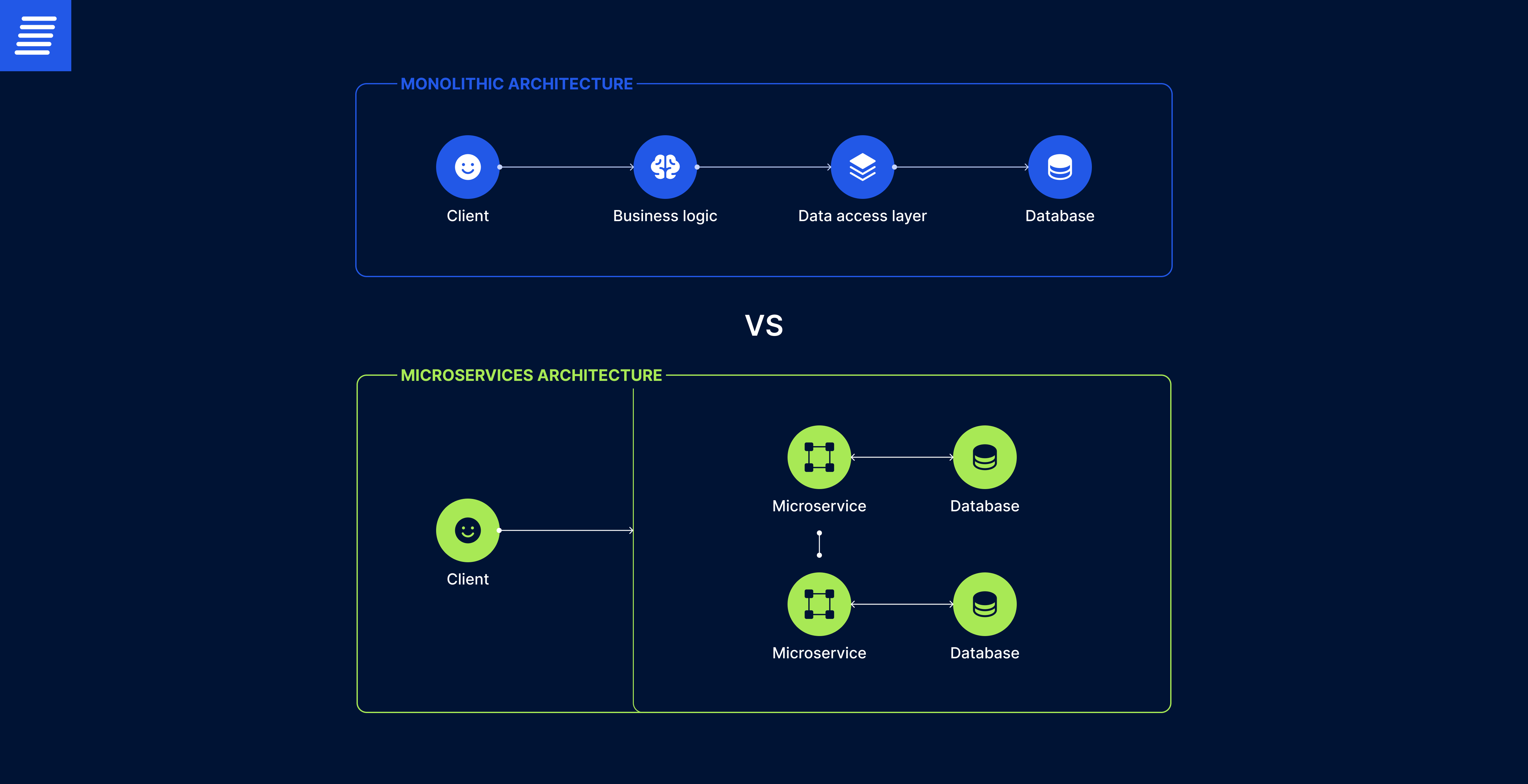 microservices for legacy app modernization