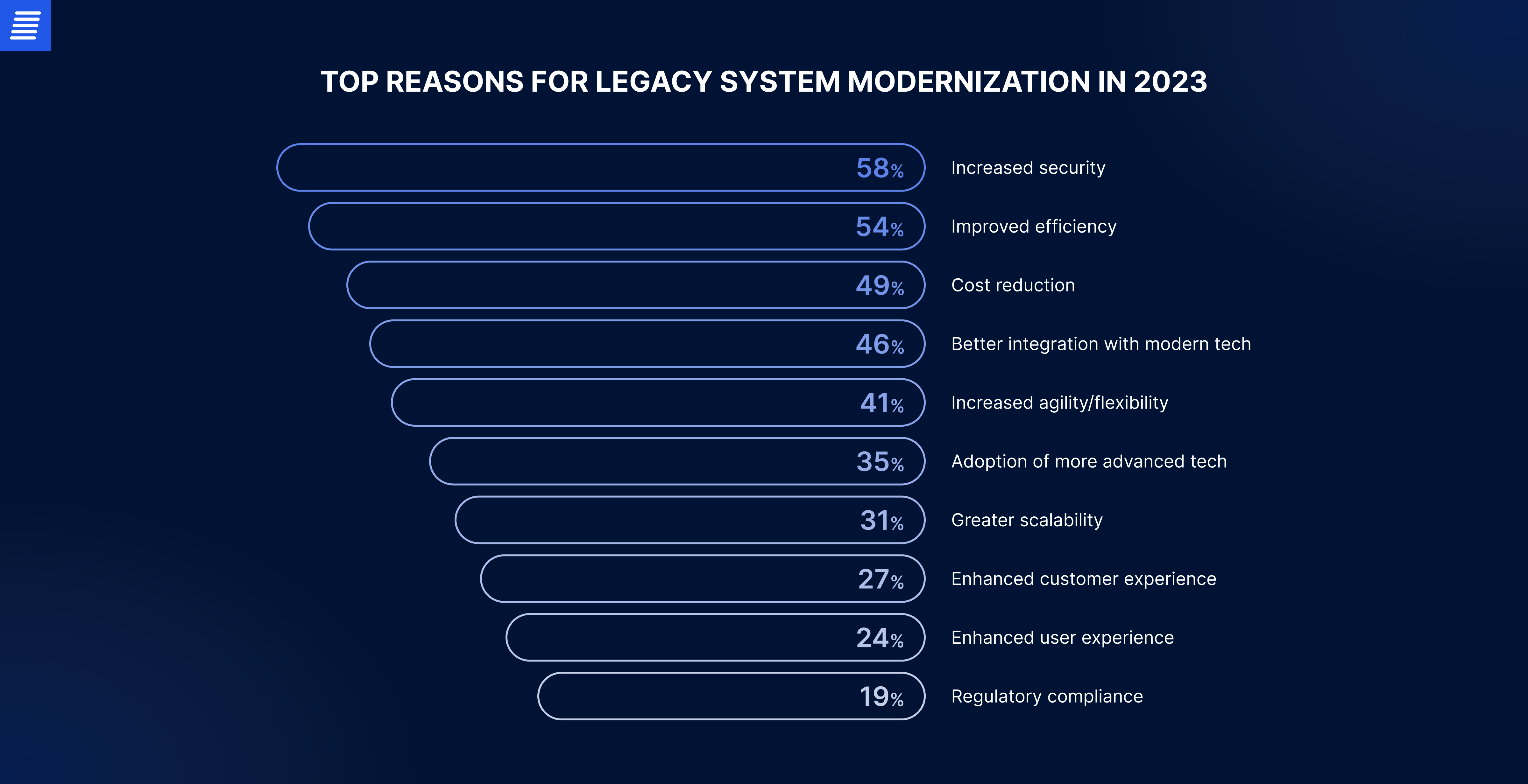 why apply legacy system modernization strategies