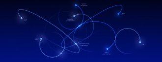 ai agent communication protocols