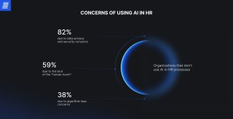 Concerns of using AI in HR