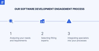 stages of the IT engagement model
