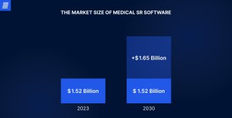 medical speech recognition software market size